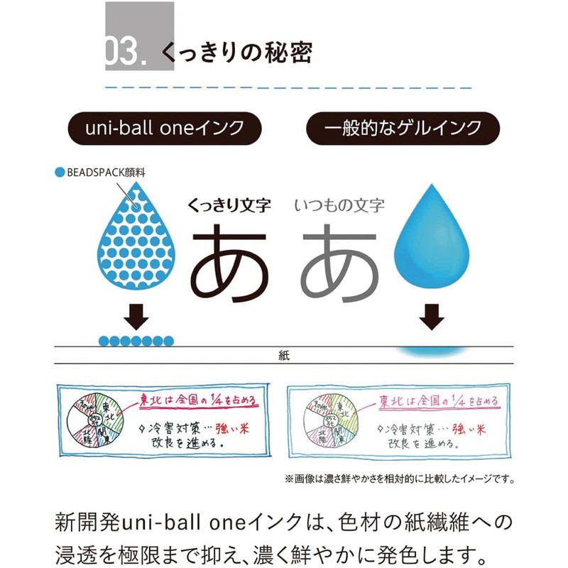 Mitsubishi Pencil UMNSP05.46 Gel Ballpoint Pen Uni-Ball One P 0.5