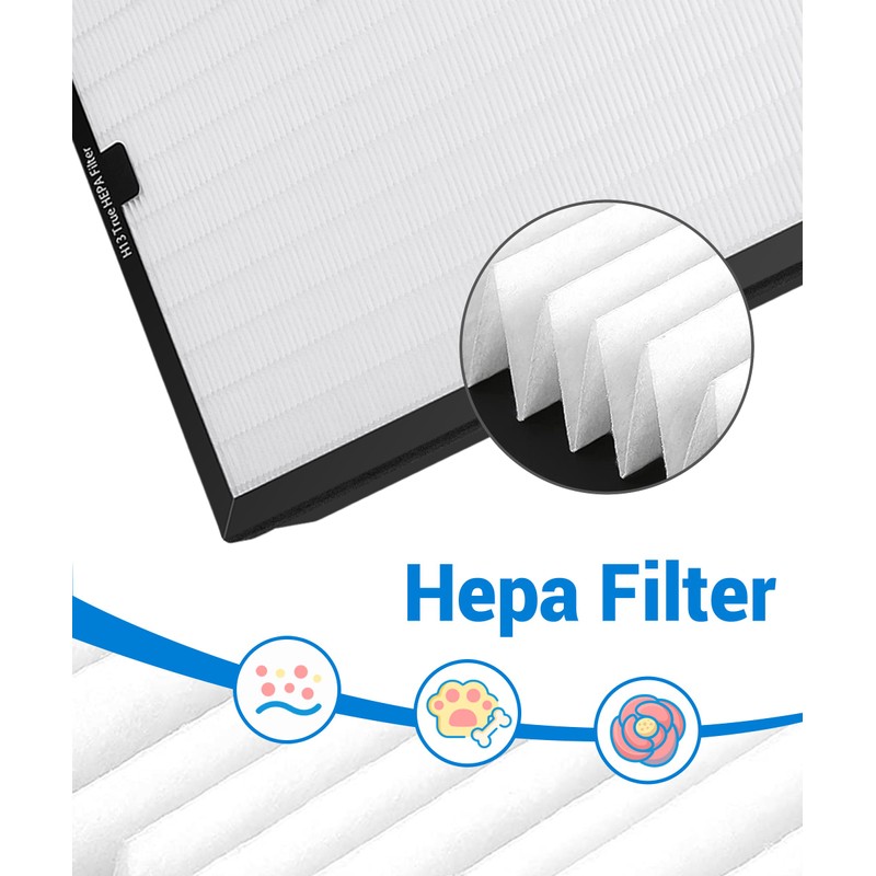 2 Pack F301H HEPA Filter Replacement Compatible with BluDri, Mounto