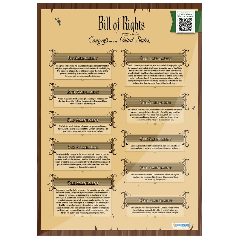 Founding Documents Set of 3 Posters: US Constitution, Bill of