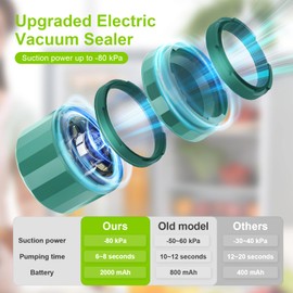 UNERVER Mason Jar Vacuum Sealer - Electric Vacuum Sealer for Jars with Mouth and Regular Mason Lids, Vacuum Sealing Machine Kit for Food, Jar Vacuum Sealer for Canning Jars