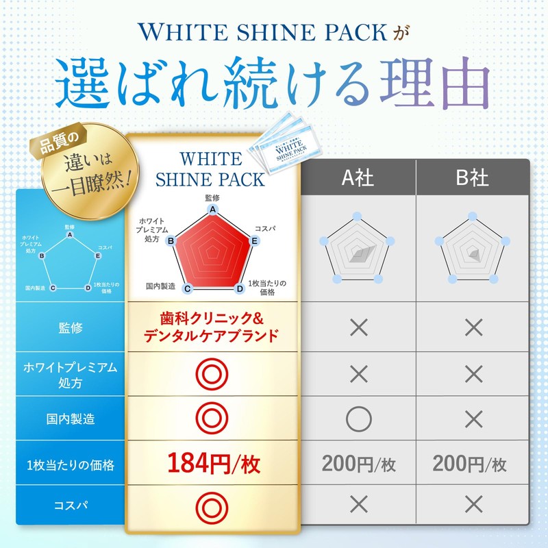 White Shine Pack, 28 Sheets, 14 Day Supply, White Bright