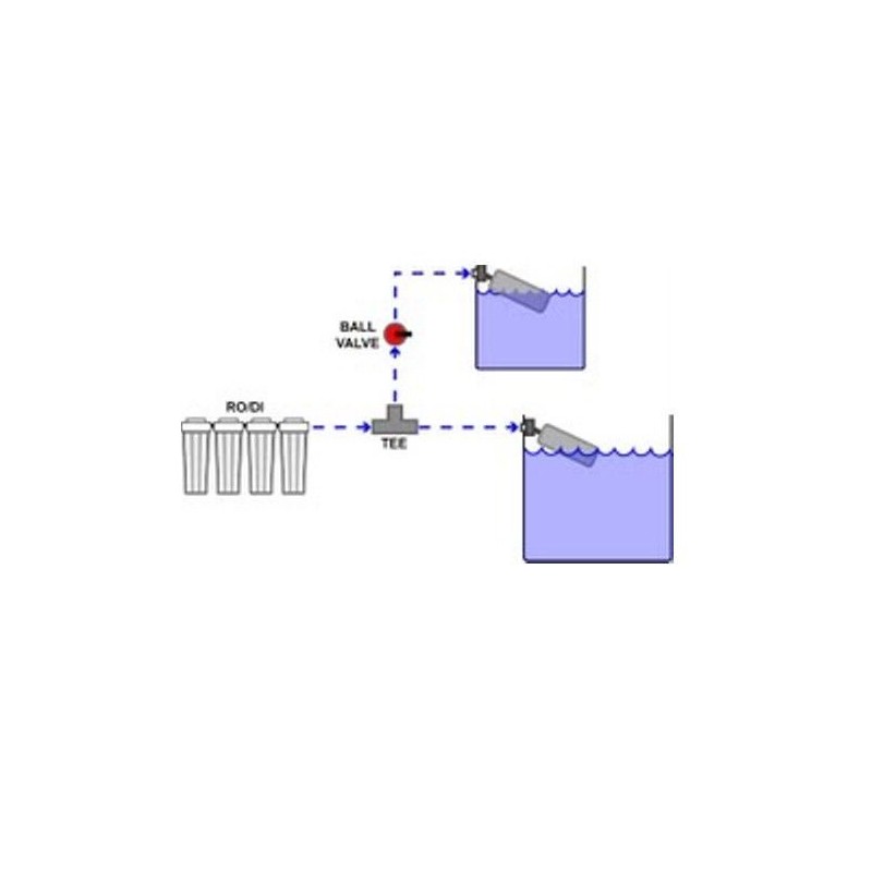 Aquarium Reef Reverse Osmosis & Deionization System Clear Manual Flush