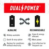 Coast GX30 2300 Lumen Waterproof Alkaline and Rechargeable Dual Power