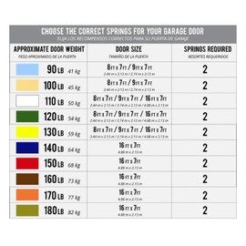 Easy Fix Hardware 180 lb. Heavy-Duty Double-Looped Garage Door Extension Spring (2-Pack) - Gold | Springs for Overhead Garage Door Hardware Repair | Minimum 20,000 Cycles for 7' Feet Garage Door