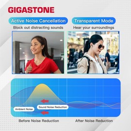 Gigastone TWS TAQ1 True Wireless Earbuds, Bluetooth V5.1 Support Wireless Charging with Active Noise Cancellation, Environmental Noise Cancellation, Transparent Mode, Blue