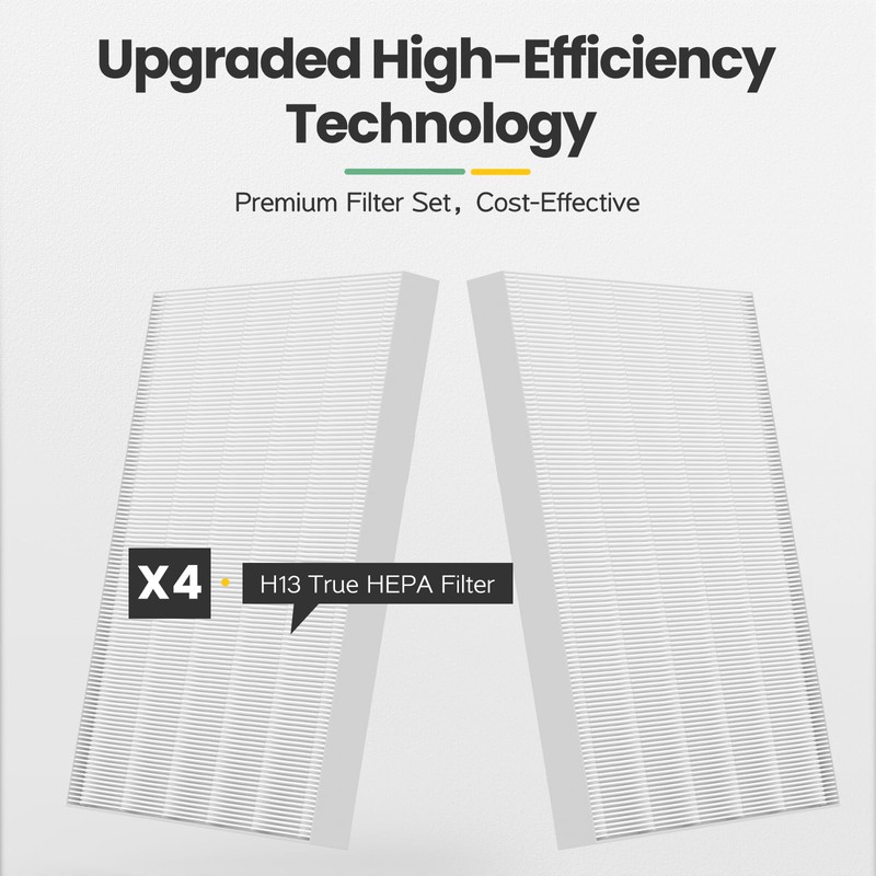 C545 Replacement Filter H13 Grade True HEPA Compatible with Winix