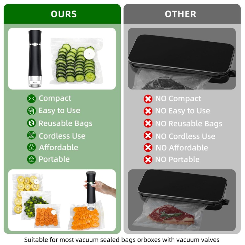 Vacuum Sealer for Food, Handheld Saver Compact Vacuum Sealer Machine