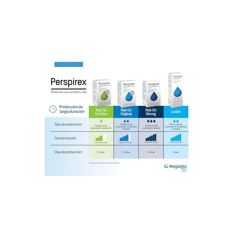 Perspirex Roll-On Original Antitranspirante para el Control de la Sudoración,
