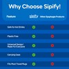Sipify Flow-Limiting Dysphagia Straw for Safe Drinking | Adaptive Drinking