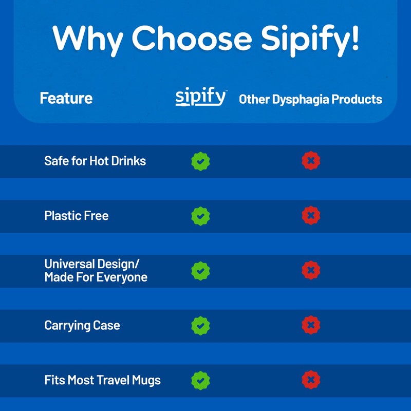 Sipify Flow-Limiting Dysphagia Straw for Safe Drinking | Adaptive Drinking