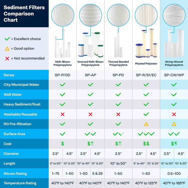 SpiroPure SP-CW20 10x2.5 20 Micron String-Wound Polypropylene Sediment Water Filter