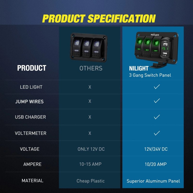 Nilight 3 Gang Rocker Switch Panel Green Backlit with USB