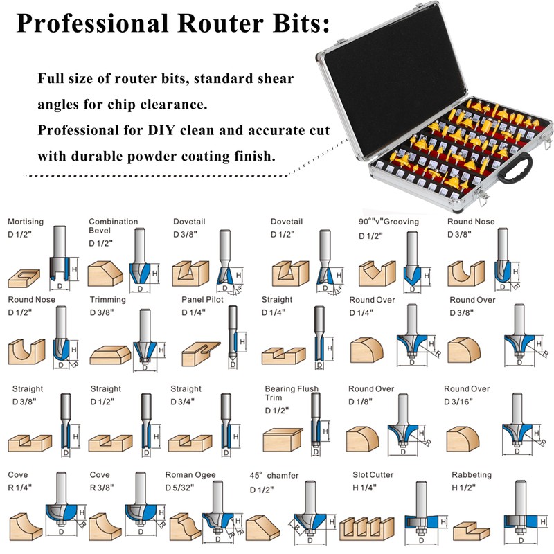 LEATBUY Router Bits Sets 1/4-Inch Shank Door&Drawer Front Edging Router