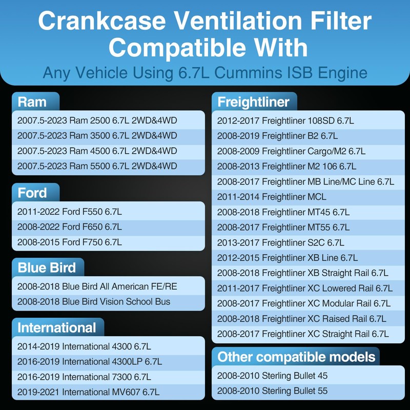 Marsram 6.7 Cummins Crankcase Ventilation Filter CV52001 fits for 2008-2022