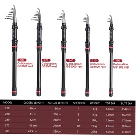 Fishing Rod and Reel Combo Carbon Fiber Telescopic Fishing Rod with Spinning Reel Combo Carrier Bag Case Saltwater Freshwater Travel Fishing Lures Jig Hooks Swivels Full Kit