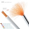 deleyCON Speaker Cable 2 x 1.5 mm² Speaker Cable CCA