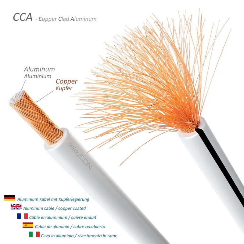 deleyCON Speaker Cable 2 x 1.5 mm² Speaker Cable CCA