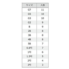 Tsuriken G3 Yudo Gunball