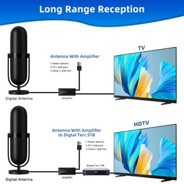 Digital TV Antenna Indoor - 650+ Miles Long Range Antenna for Smart TVs & Older TVs - TV Antenna for Local Channels Supports 4K 1080p - Amplifier Signal