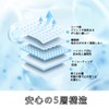 Waterproof Sheets for Nursing Care, 2 Sheets Approx. 31.5 x