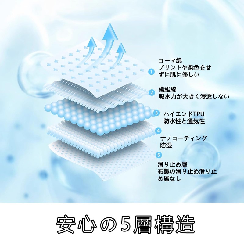 Waterproof Sheets for Nursing Care, 2 Sheets Approx. 31.5 x