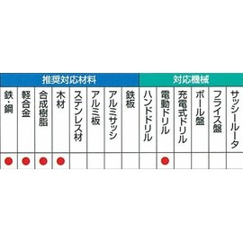 Mitsubishi B-3KD10 Triangle Drill 10 Type 1 Piece 0.5 mm (Metal and Metalwork)