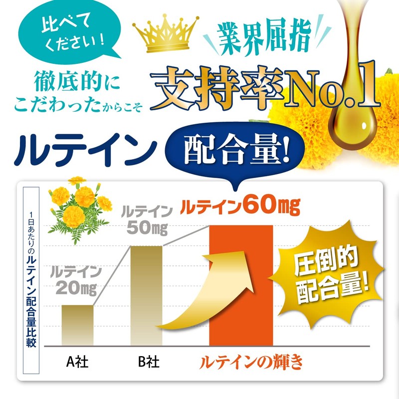 ルテインの輝き ルテイン 高配合 ブルーベリー ゼアチサンチン アスタキサンチン ビタミン オメガ 30日分