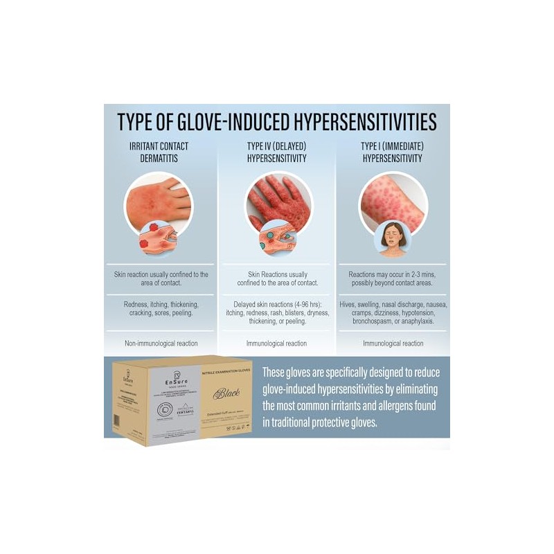Saf-Care EnSure Nitrile Exam Gloves, Powder-Free, Latex-Free, Chemo Rated, Non-Sterile,