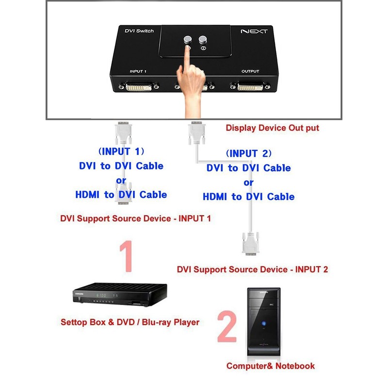 Next DVI - Caja de interruptor manual de 2 puertos,