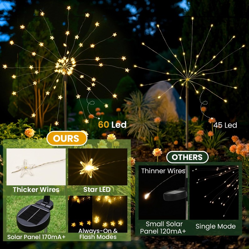 GIGALUMI Solar Lights Outdoor Garden Decor Fireworks Lights, 5 Pack