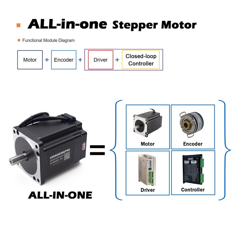 UIROBOT Closed Loop Stepper Motor with Pulse-Direction, Nema 34 Closed-Loop