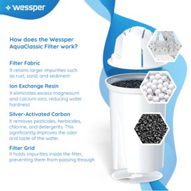 Wessper Water Filter Cartridges Classic Compatible with Brita Classic, Dafi Classic, PearlCo Classic, Anna Monomax - Pack of 6