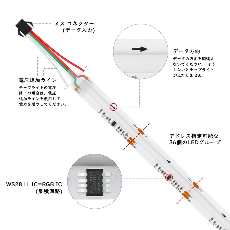 BTF-LIGHTING FCOB WS2811 IC RGB IC LEDテープライト 高密度 フレキシブル 均一光