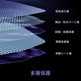 Car Navigation Film, Delica D: 2, Memory Navigation (Panasonic) Type 8, LCD Protective Film, Scratch Prevention