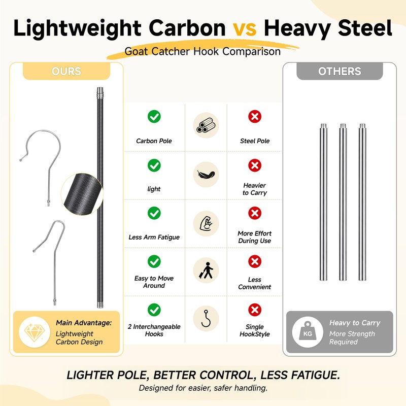 Lightweight Sheep Catcher Hook, 45"Carbon Shaft Leg Neck Goat Grabber