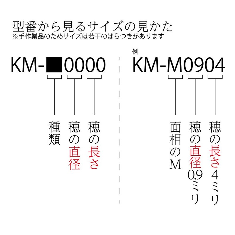 ハイキューパーツ 熊野筆 KMブラシ 面相筆 細 1本入り プラモデル用工具 KM-M1509