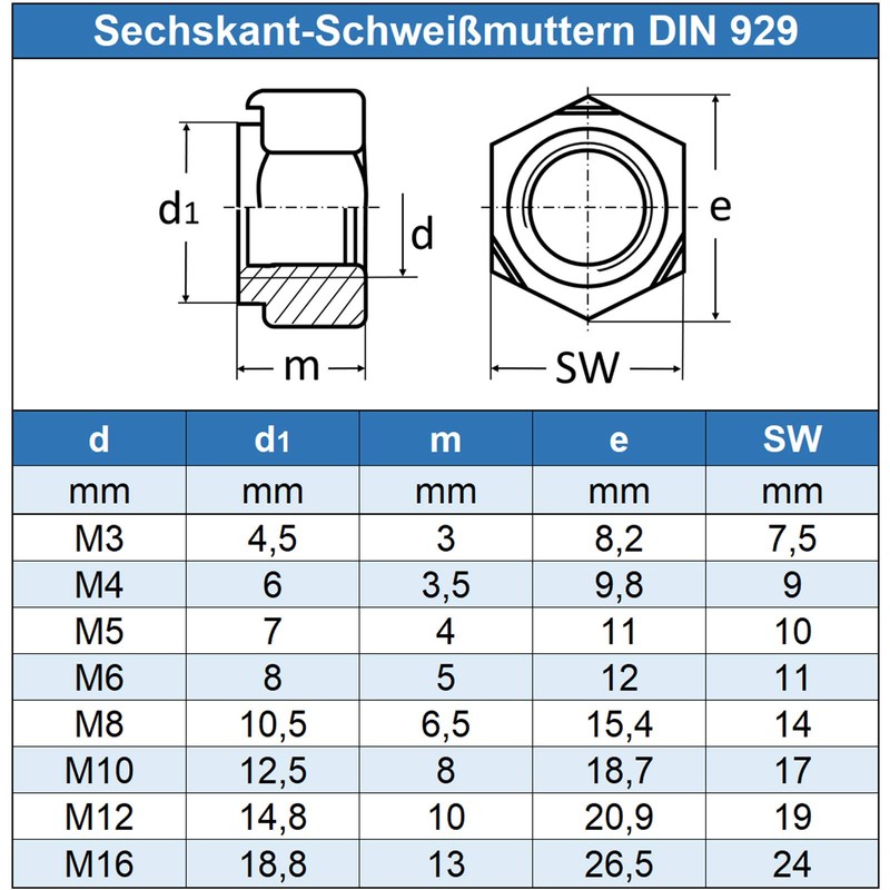 Eisenwaren2000 M8 hexagonal welding nuts (30 pieces) - DIN 929