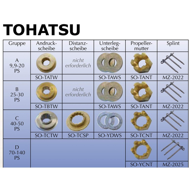 SOLAS Thrust Washer Pressure Washer for Various Manufacturers (SO-TDTW)