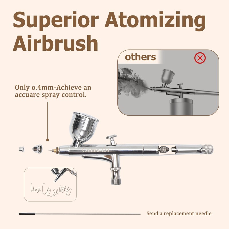 Colima 2025 Upgrade 55psi Airbrush Kit - Double Action Airbrush