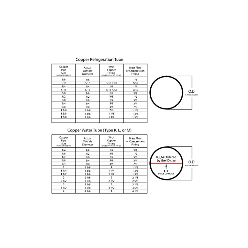 ICS Industries - 1/2 OD Brass Forged Flare Nuts (10