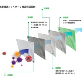 HONDA Air Conditioner Filter N-Box NBOX NBOX JF1 JF2 (Not JF3.JF4) / N-ONE JG1 JG2 / N-WGN JH1 JH2 (Not JH3.JH4) Fits GD Type, Activated Carbon, Replacement, Special 5 Layer Construction, Blocks