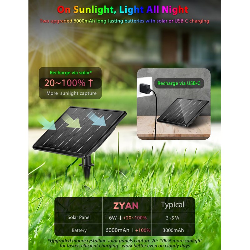 ZYAN Solar Color Changing Outdoor Spotlights with Remote, IP65 Waterproof