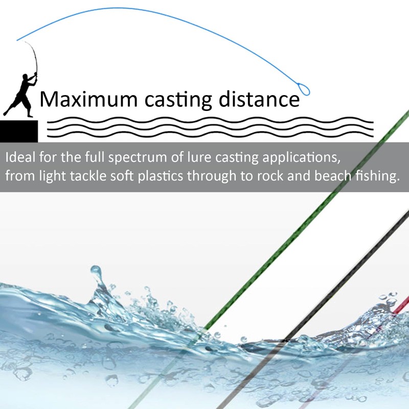 ReelFin X8 Braided Fishing Line, Long Casting, High Knot Strength