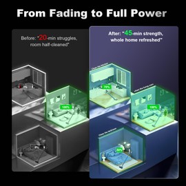 EVSUO 6500mAh Battery Replacement for Dyson V7/SV11 Cordless Vacuums, 21.6V 6-Cell Battery with 3 Filters - Compatible with V7 Motorhead/Animal/Trigger/Absolute/Car+Boat