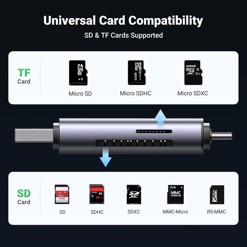 Ugreen Type-C and USB 3.0 SD TF Card Reader
