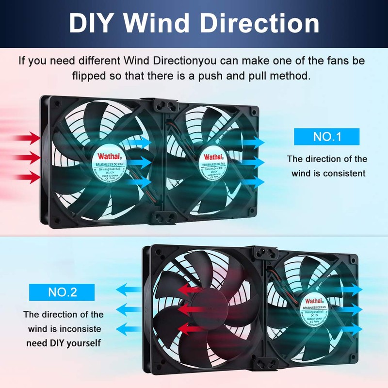 Wathai Big Airflow 2 x 120mm 240mm Computer Fan with