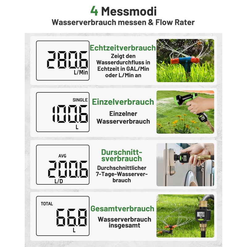 Unistyle RV Water Flow Meter 360° Hose Water Meter with
