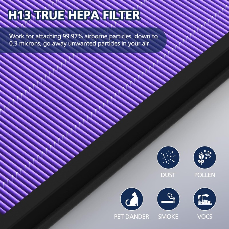 Cabiclean 3-in-1 H13 True HEPA Replacement Filters for MORENTO HY4866,