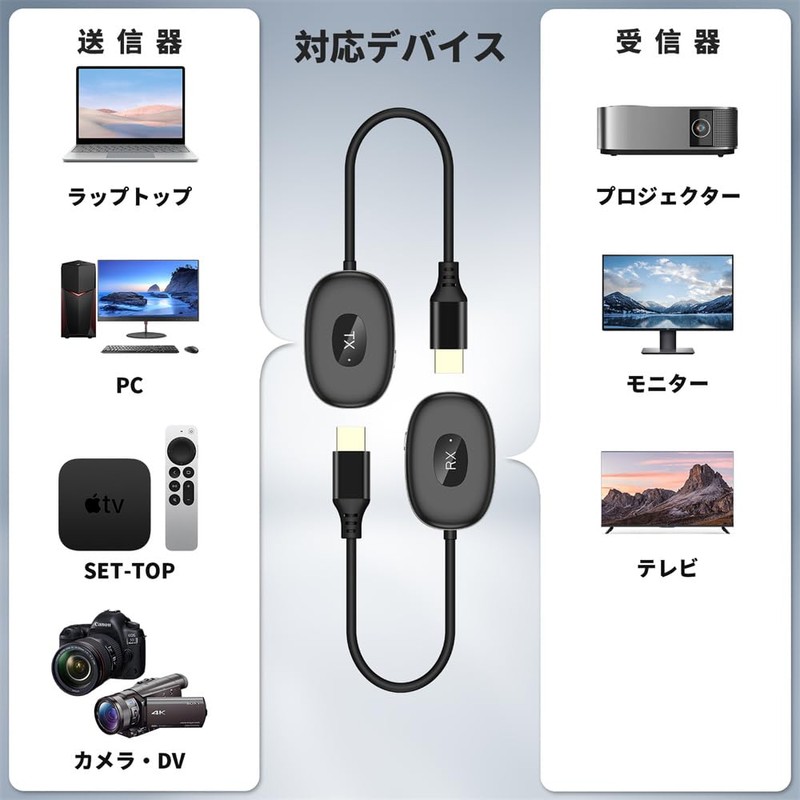 2024 Model Wireless HDMI Transmitter and Receiver Set, Small, 30M