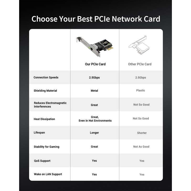 BrosTrend 2.5GB Network Card, PCIe Network Adapter RJ45 NIC with